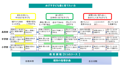 グランドデザイン