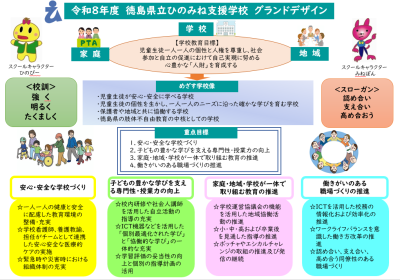 グランドデザイン